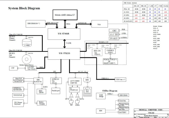 Uniwill 755CA0 - rev B0 - Motherboard Diagram
